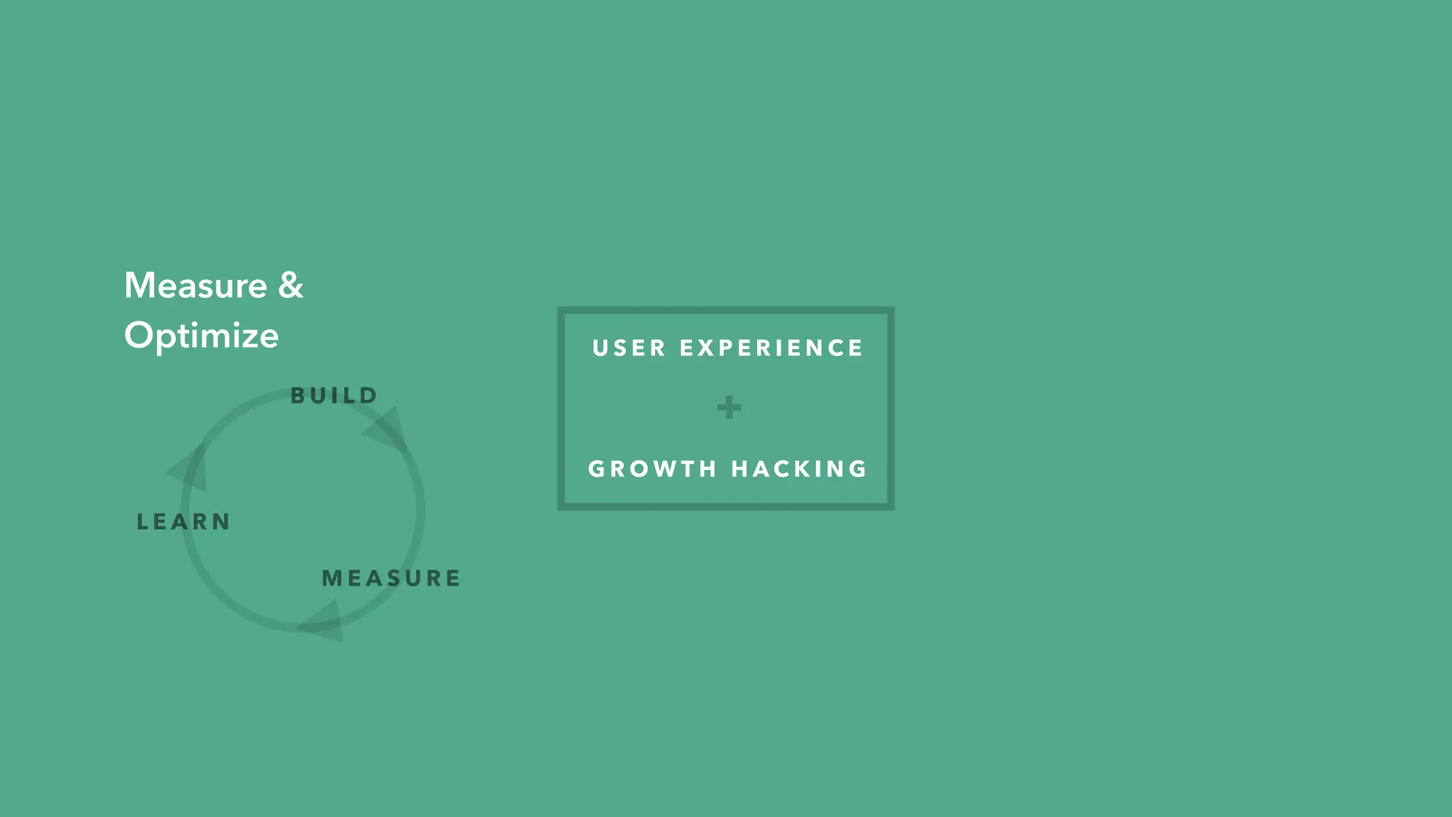 Increase pleasure, decrease pain
Preempt confusion and questions
Don’t talk at them (the lazy way)
Guide by getting users to take action
Get them invested!
Have them give you a reason to be back in touch
FA C E B O O K , L I N K E D I N , I N S TA G R A M , A M A Z O N
S L A C K
B U F F E R , T W I T T E R
 