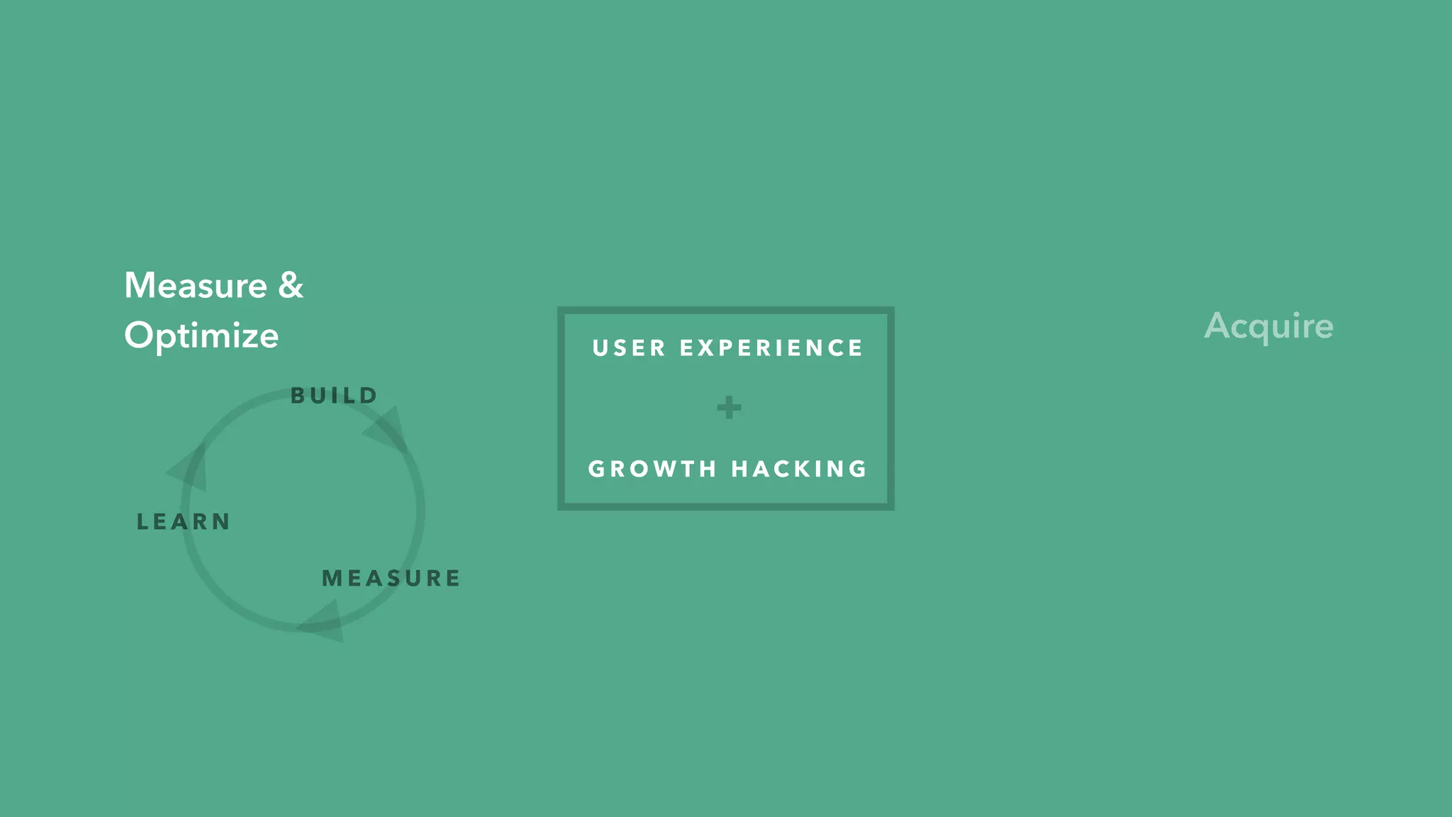 Step-by-step signup
Friendly & guided
Preempt possible issues
C A S E S T U D Y: S L A C K
Clear hierarchy + CTA
 