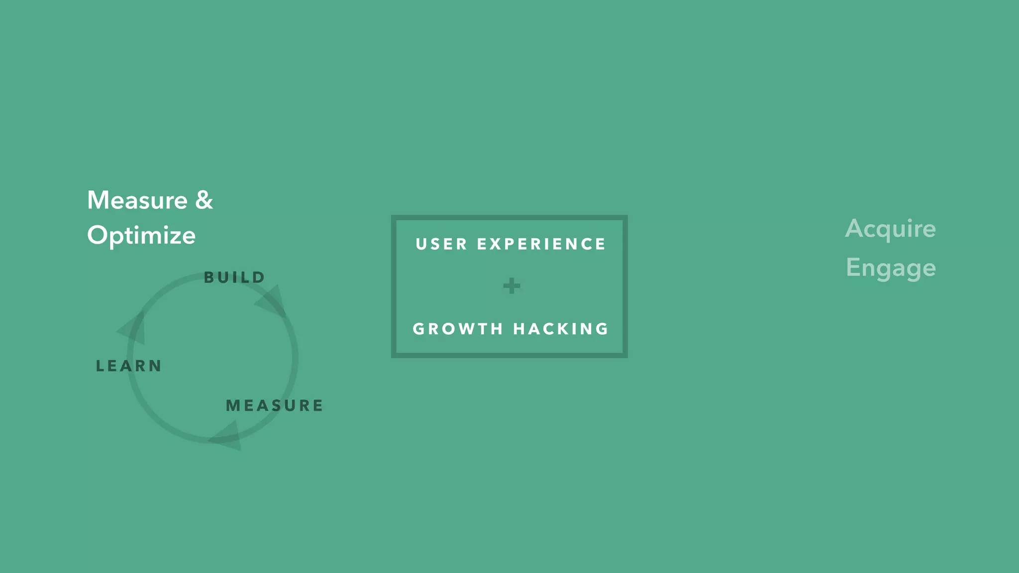 Step-by-step signup
Friendly & guided
Preempt possible issues
C A S E S T U D Y: S L A C K
Clear hierarchy + CTA
 