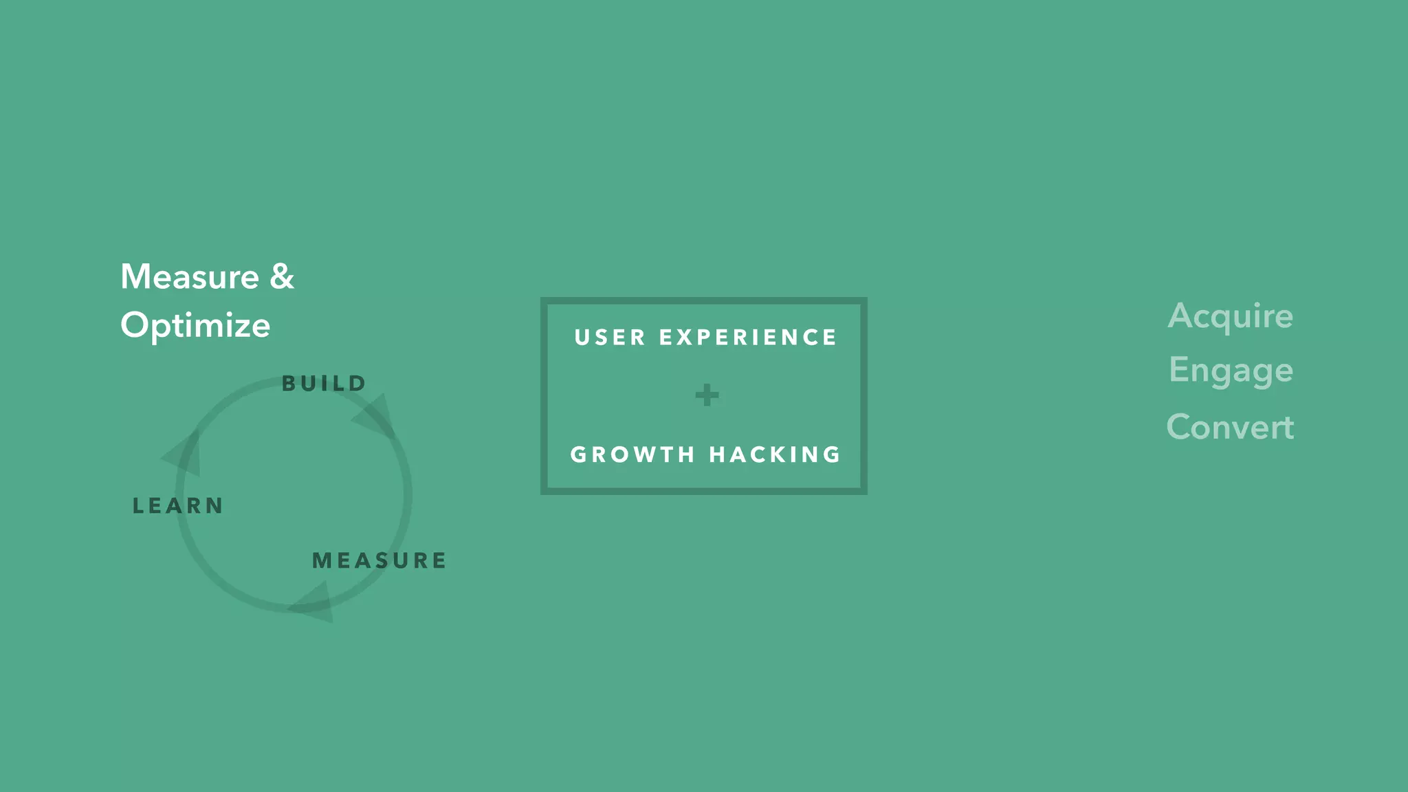 Step-by-step signup
Friendly & guided
Preempt possible issues
C A S E S T U D Y: S L A C K
Clear hierarchy + CTA
 