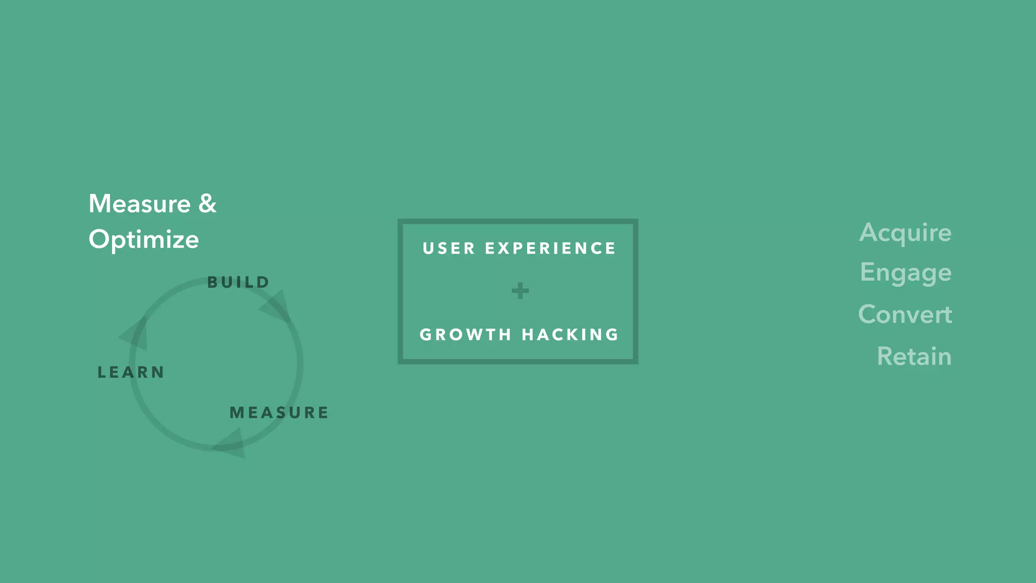 Step-by-step signup
Friendly & guided
Preempt possible issues
C A S E S T U D Y: S L A C K
Clear hierarchy + CTA
 