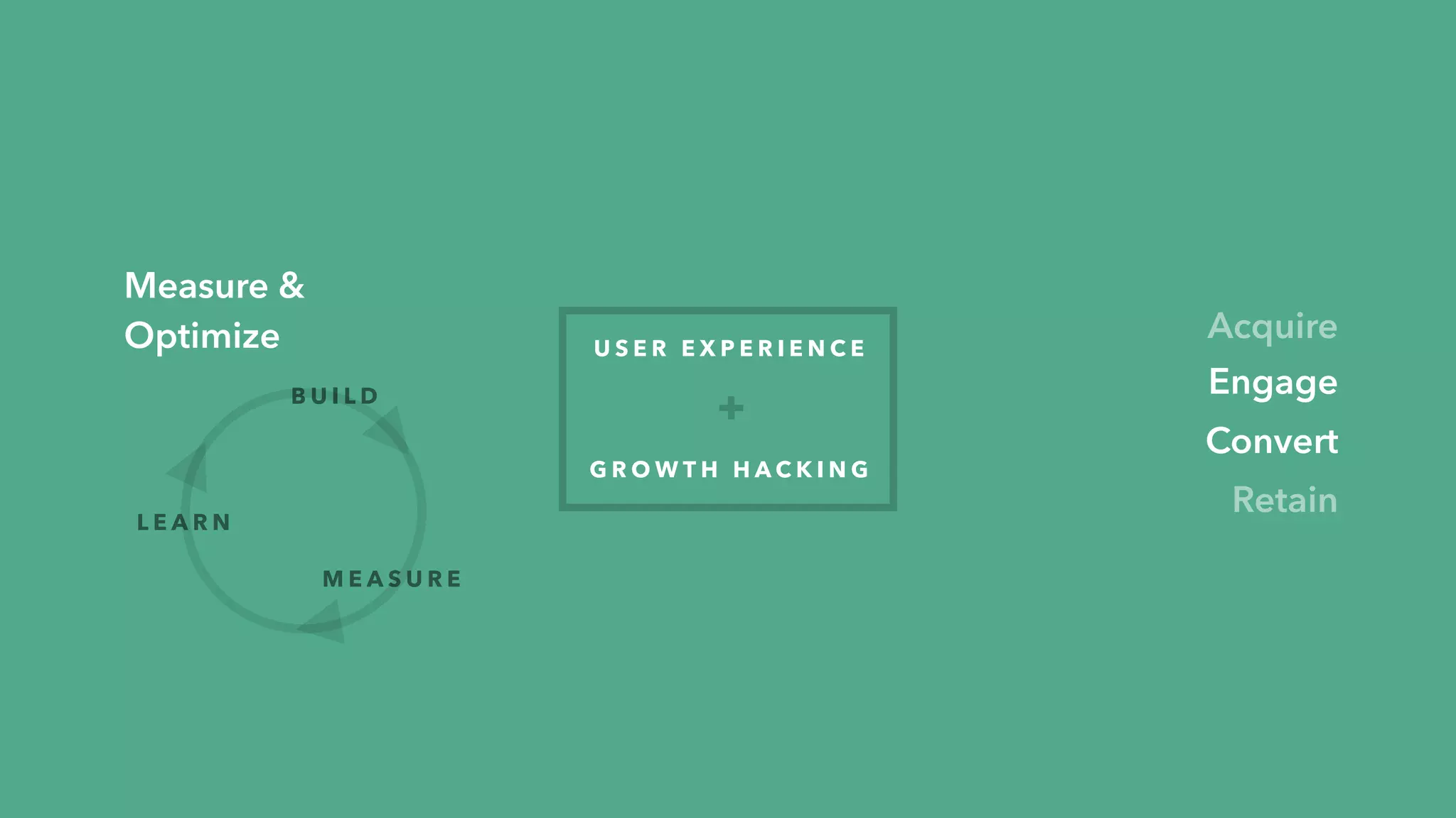 Step-by-step signup
Friendly & guided
Preempt possible issues
C A S E S T U D Y: S L A C K
Clear hierarchy + CTA
 