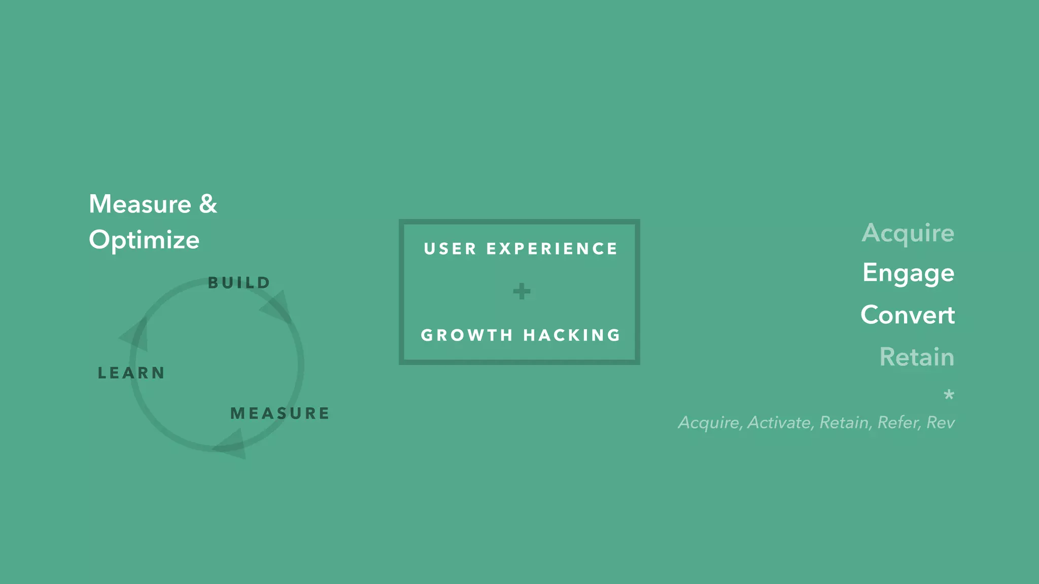 Animating (pulsing) tooltips
C A S E S T U D Y: S L A C K
 