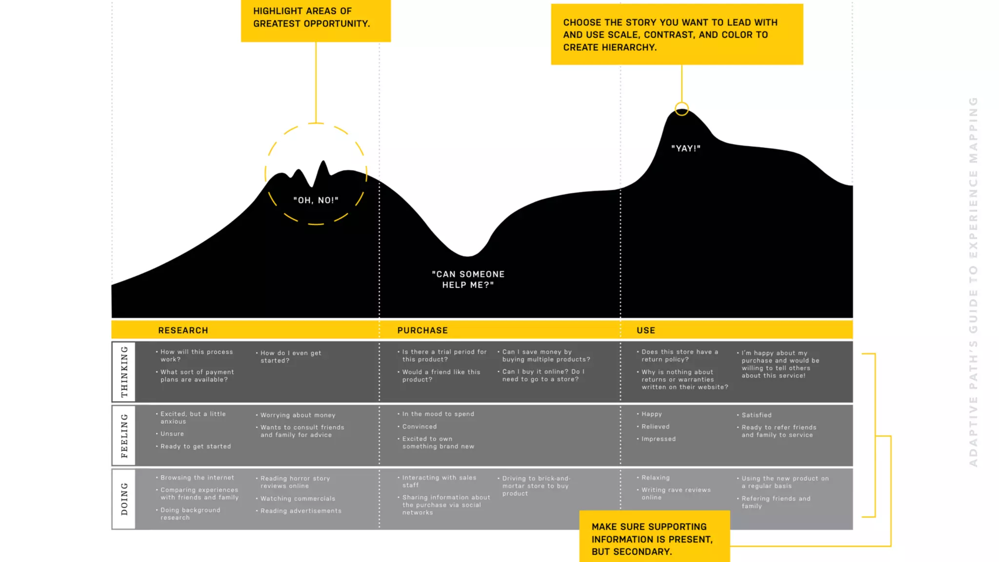 T O O L S
Usability testing
A/B split testing
crazyegg.com
mixpanel.com
KISSmetrics.com
usertesting.com
F U R T H E R R E A D I N G
1. rjmetrics.com/resources/webinars/a-marketers-
guide-to-ecommerce-growth-hacking
2. grow.kissmetrics.com/optimize-growth-with-km
3. uie.com/brainsparks/2011/10/17/the-back-
story-for-the-300-million-button/
4. smashingmagazine.com/2012/09/04/the-state-
of-e-commerce-checkout-design-2012/
 