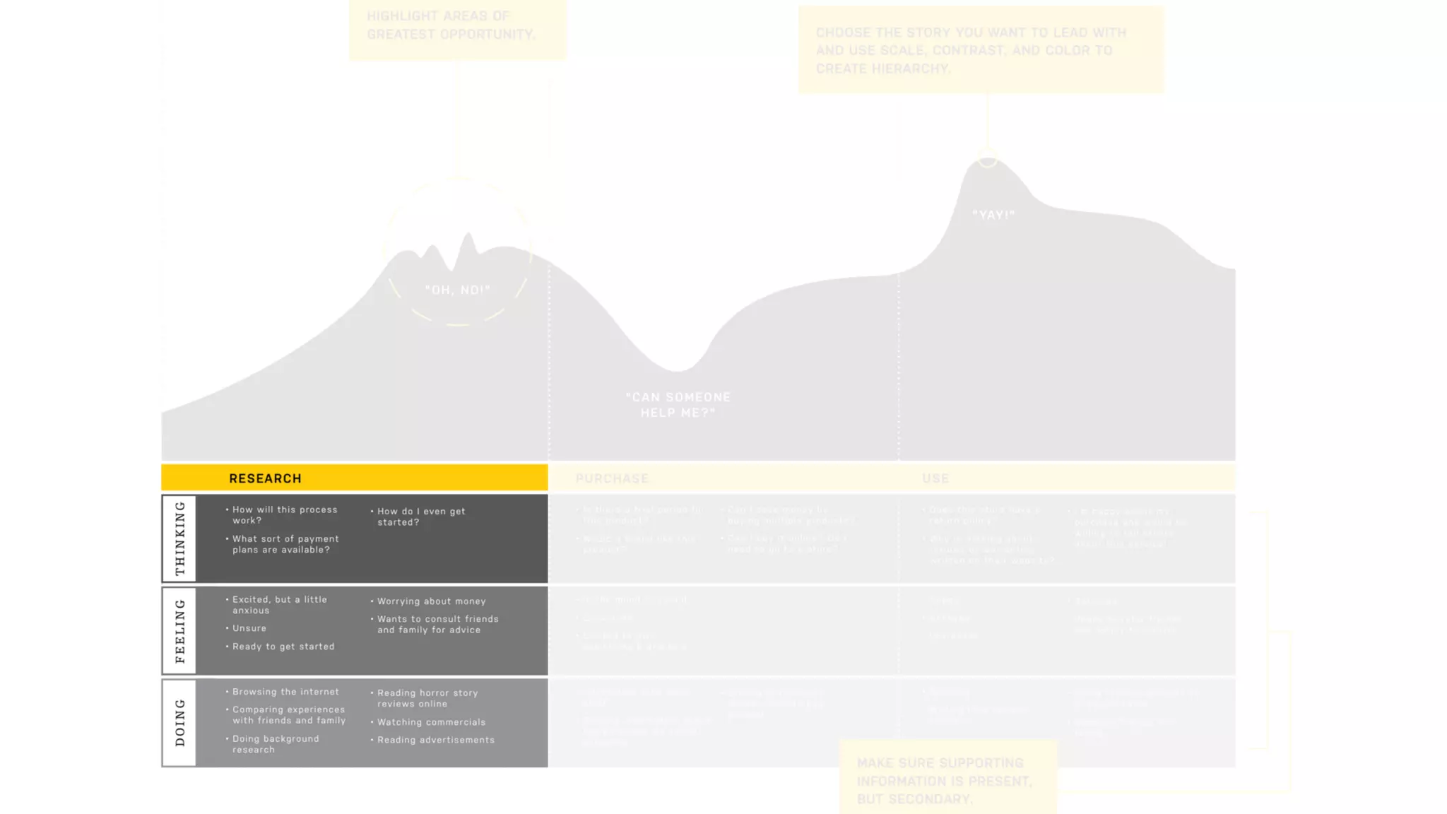 E N G A G E
C O N V E R T
R E TA I N
09
Go the extra mile to delight
I N C L U D E L I T T L E T O U C H E S T O M A K E A N A W E S O M E E X P E R I E N C E
A C Q U I R E
 
