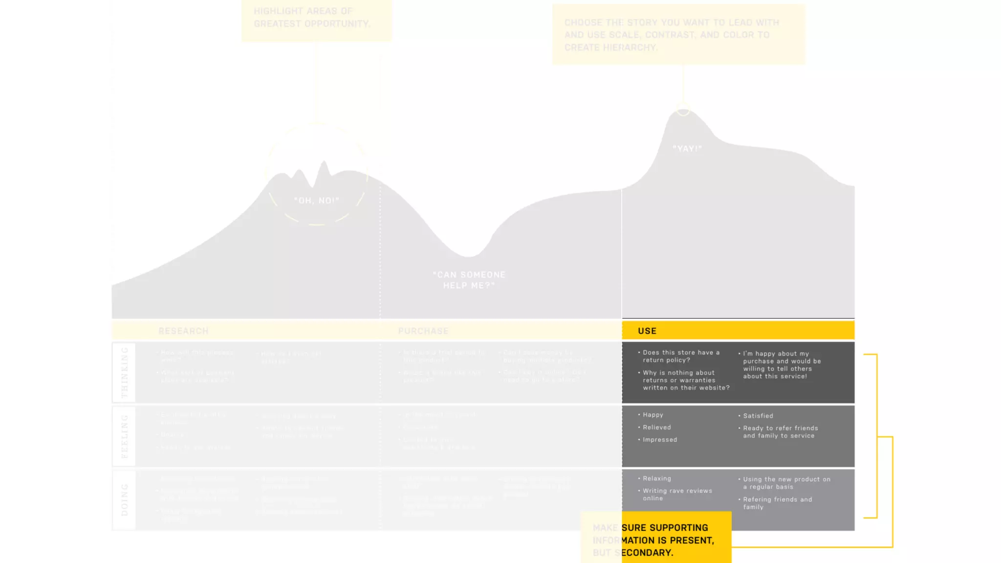 Scan your credit card
Remove pain points - cash payment
C A S E S T U D Y: U B E R
 