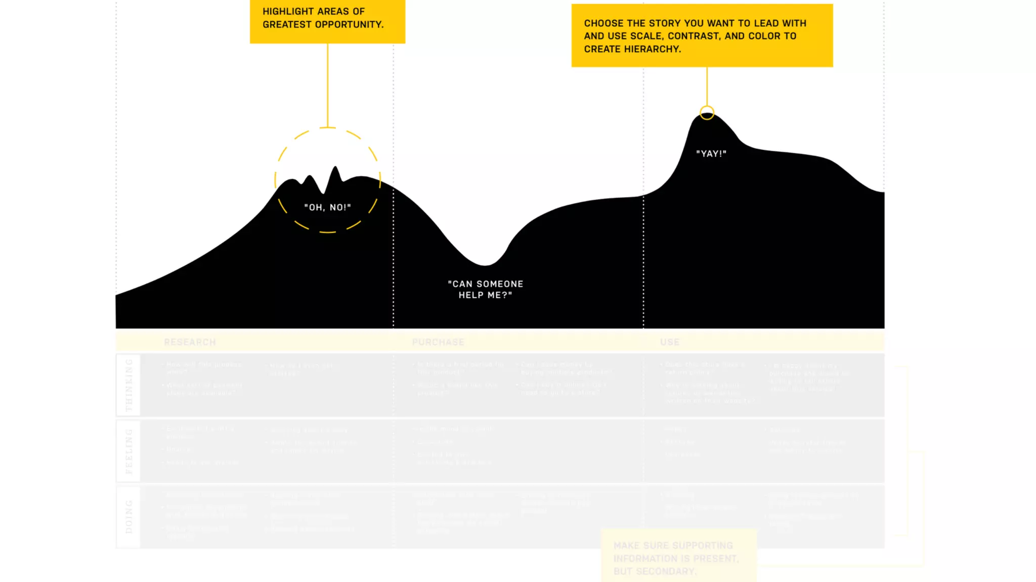 Scan your credit card
Keep me in the loop
Remove pain points - cash payment
C A S E S T U D Y: U B E R
 