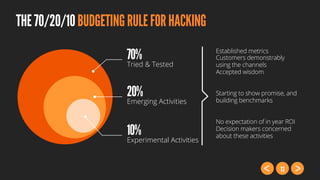 13
THE70/20/10BUDGETINGRULEFORHACKING
70%
Tried & Tested
20%
Emerging Activities
10%
Experimental Activities
Established metrics
Customers demonstrably
using the channels
Accepted wisdom
Starting to show promise, and
building benchmarks
No expectation of in year ROI
Decision makers concerned
about these activities
 