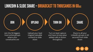 20
LINKEDIN&SLIDESHARE–BROADCASTTOTHOUSANDSIN60SEC
JOIN UPLOAD TURN ON SHARE
Join the 50 biggest,
most active groups
where your
constituents are
Upload your lead
magnet (valuable
content) to slide
share
Turn on lead capture
and have strong value
added calls to action
throughout
Share to all your
LinkedIn groups in 60
seconds from slide
share
 