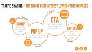 22
TRAFFICSHAPING–THEENDOFHIGHINTERESTLOWCONVERSIONPAGES
IDENTIFY
High traﬃc
low conversion
pages
POP UPExit intent pop up or
before ave. page time
CTAWith lots of value,
high impact and
single core focus CAPTURE
More leads from
the high
conversion
pages
 