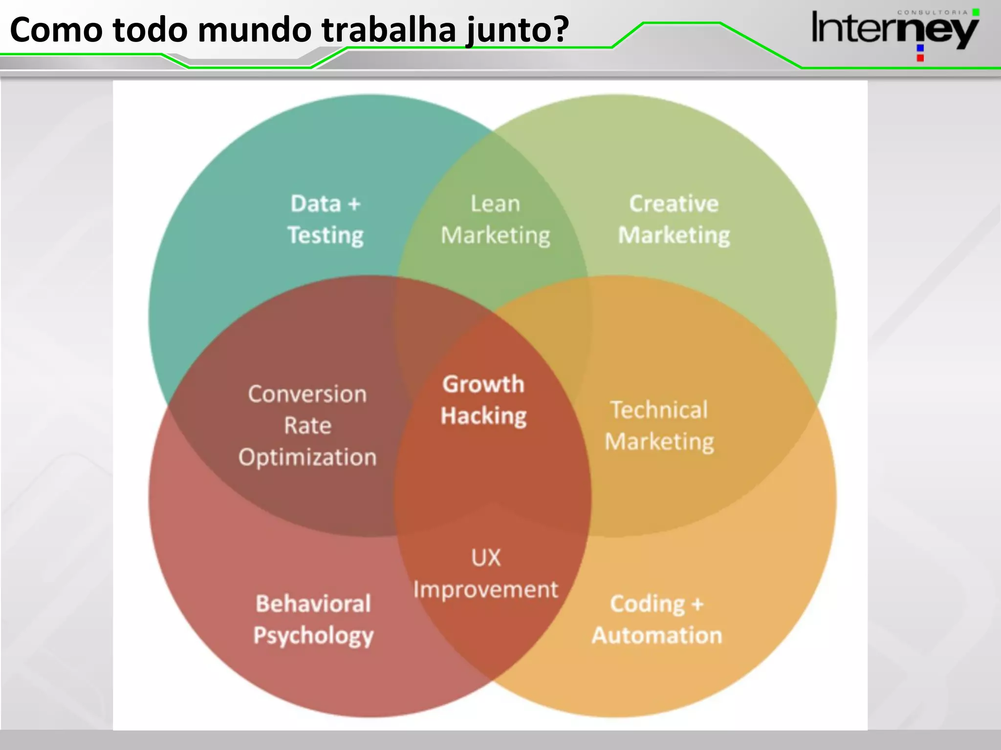 Como todo mundo trabalha junto?
 