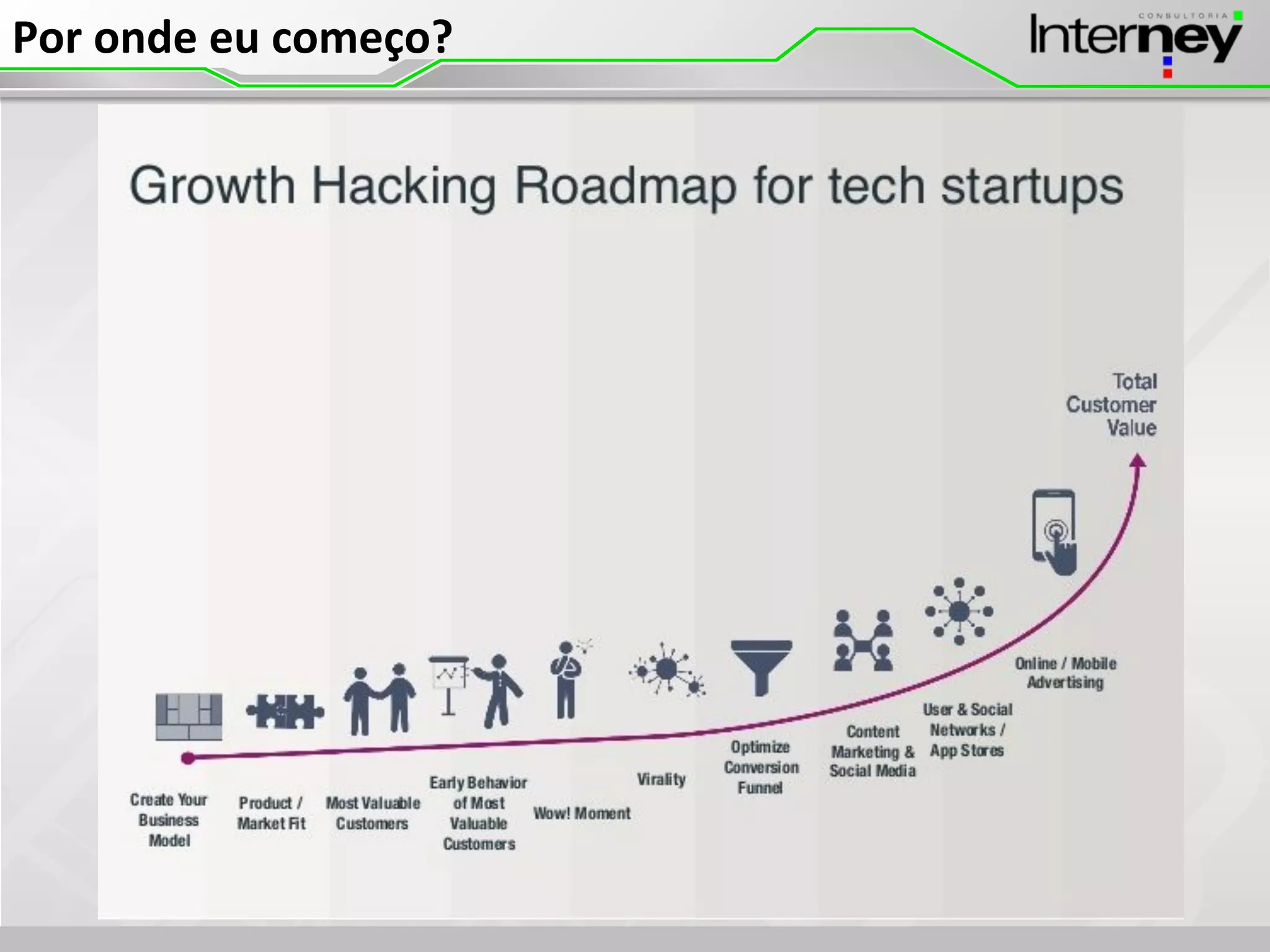 Por onde eu começo?
 