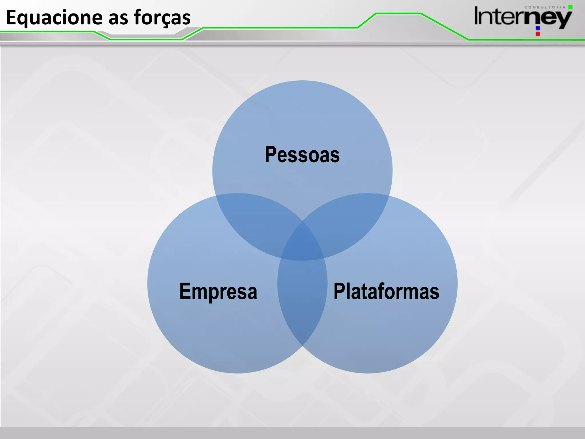 Pessoas
PlataformasEmpresa
Equacione as forças
 