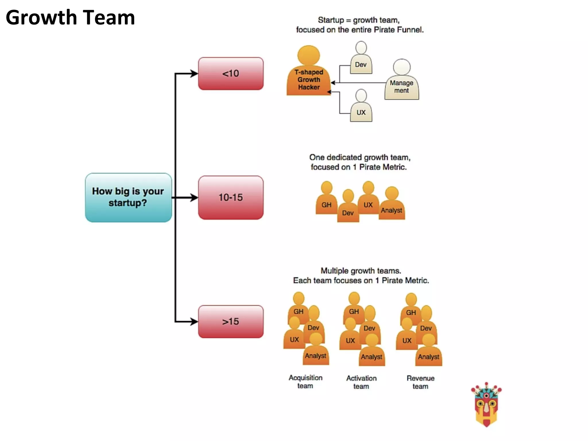 Growth TeamGrowth Team
 