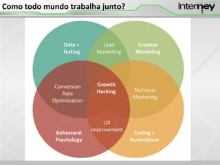 Como todo mundo trabalha junto?
 