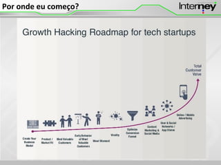 Por onde eu começo?
 