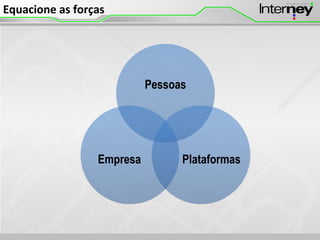Pessoas
PlataformasEmpresa
Equacione as forças
 