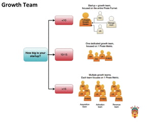 Growth TeamGrowth Team
 