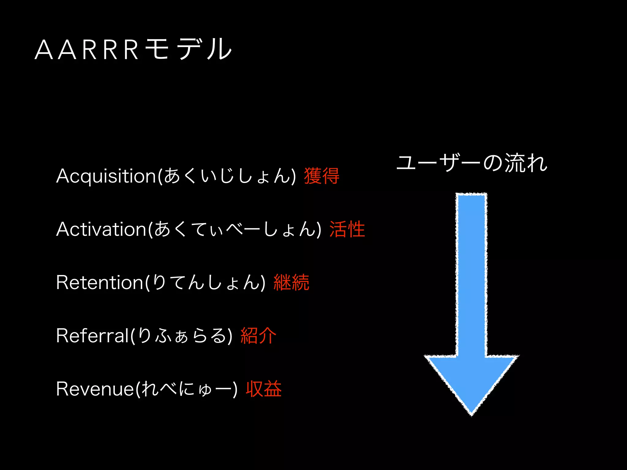 A A R R R モ デル
• Acquisition(あくいじしょん) 獲得
• Activation(あくてぃべーしょん) 活性
• Retention(りてんしょん) 継続
• Referral(りふぁらる) 紹介
• Revenue(れべにゅー) 収益
ユーザーの流れ
 