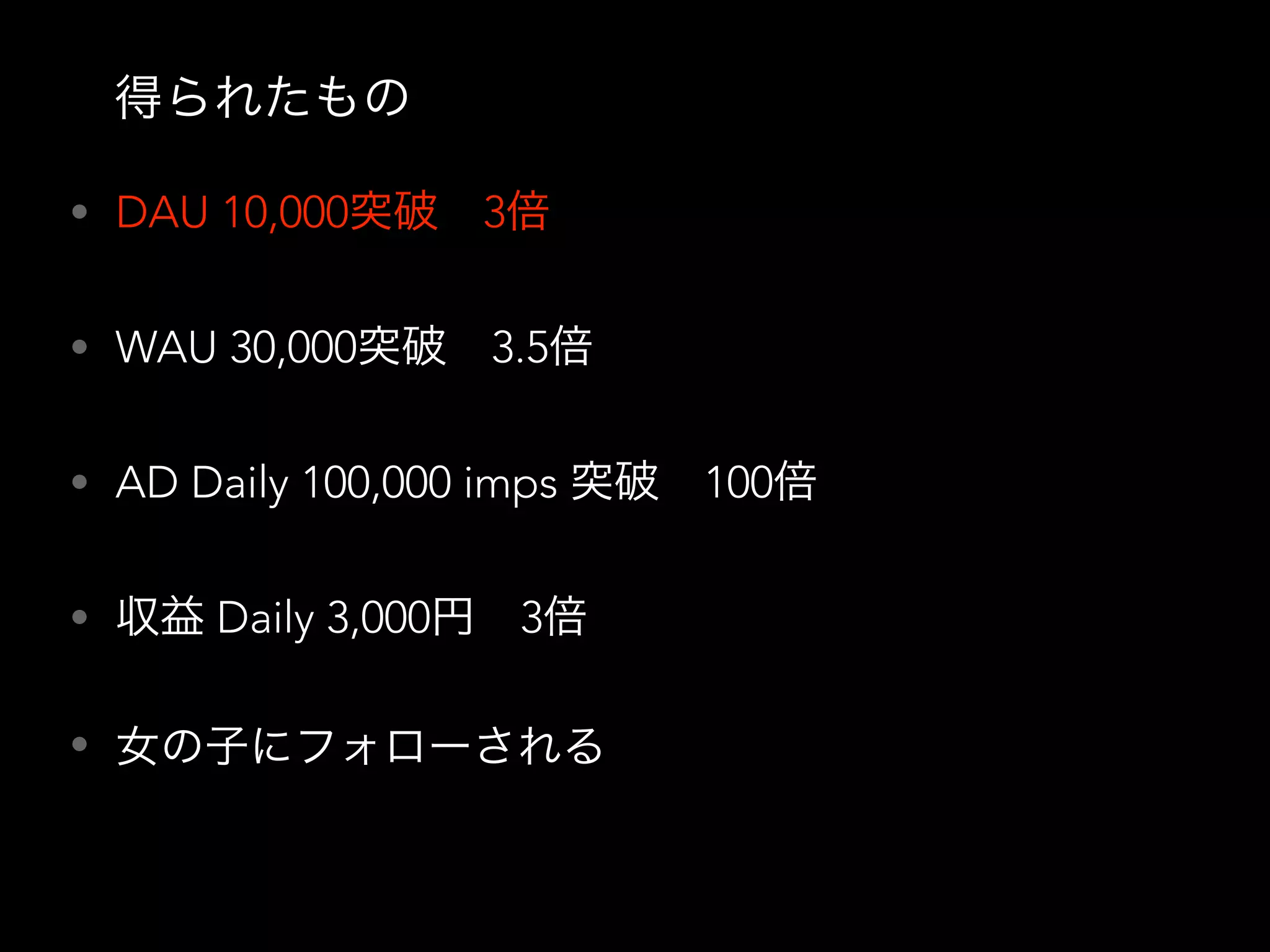 • DAU 10,000突破 3倍
• WAU 30,000突破 3.5倍
• AD Daily 100,000 imps 突破 100倍
• 収益 Daily 3,000円 3倍
• 女の子にフォローされる
得られたもの
 