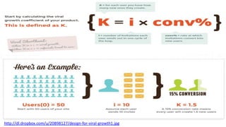 http://dl.dropbox.com/u/20898127/design-for-viral-growth1.jpg
 
