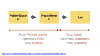 http://www.amazon.com.br/Running-Lean-Iterate-Series-ebook/dp/B006UKFFE0
 