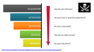 http://www.slideshare.net/dmc500hats/startup-metrics-for-pirates-long-version
 