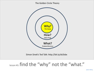 The Golden Circle Theory




                                  Why?
                                   The Cause



                                  How?
                                  Value Prop


                                 What?
                                Product/Services




               Simon Sinek’s Ted Talk: http://bit.ly/dcDsbx



lesson #1:   find the “why” not the “what.”
                                                              your story.
 