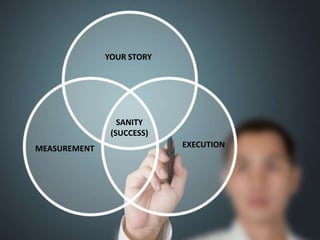 YOUR STORY




                 SANITY
               (SUCCESS)
MEASUREMENT                EXECUTION
 