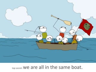 Where Do I Start?




top secret:   we are all in the same boat.
 