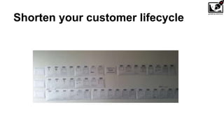 Shorten your customer lifecycle
 