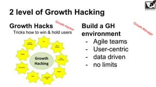 2 level of Growth Hacking
Growth Hacks
Tricks how to win & hold users
Build a GH
environment
- Agile teams
- User-centric
- data driven
- no limits
 