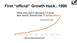 First “official” Growth Hack...1996
“Get your free hotmail account.”
 