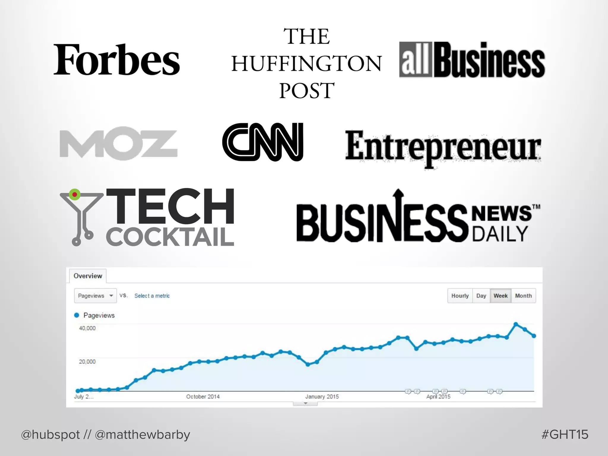 @hubspot // @matthewbarby #GHT15
 