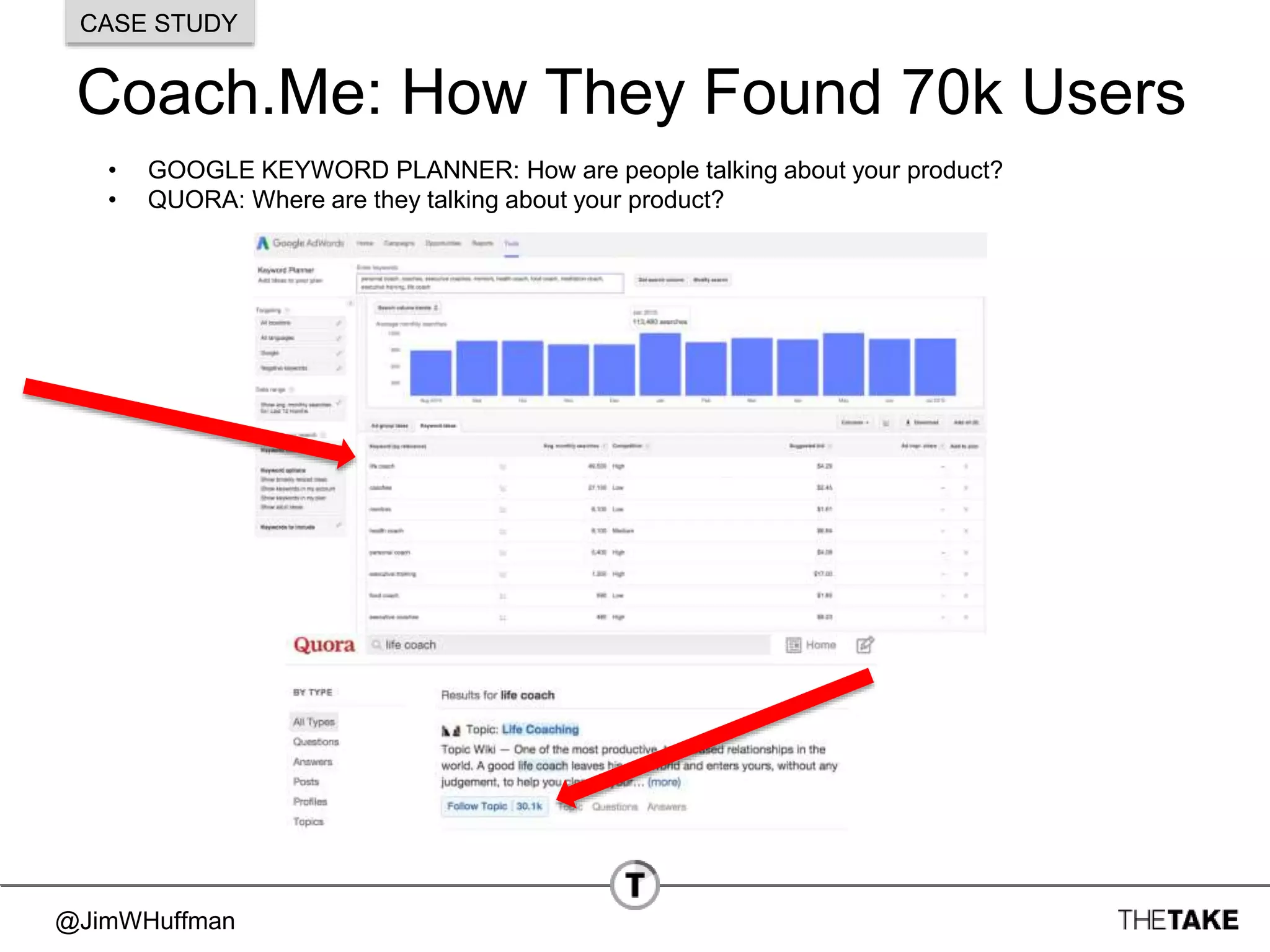 @JimWHuffman
Coach.Me: How They Found 70k Users
CASE STUDY
• GOOGLE KEYWORD PLANNER: How are people talking about your product?
• QUORA: Where are they talking about your product?
 