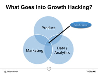 @JimWHuffman
Product
Data /
Analytics
Marketing
Growth Hacking
What Goes into Growth Hacking?
 