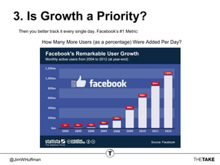 @JimWHuffman
3. Is Growth a Priority?
Then you better track it every single day. Facebook’s #1 Metric:
How Many More Users (as a percentage) Were Added Per Day?
 