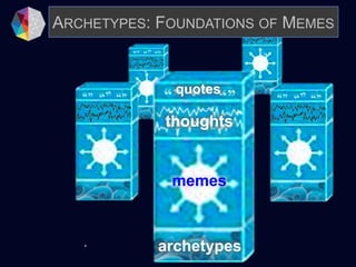 ARCHETYPES: FOUNDATIONS OF MEMES
archetypes
memes
quotes
thoughts
 