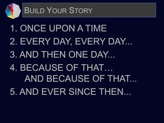 1. ONCE UPON A TIME
2. EVERY DAY, EVERY DAY...
3. AND THEN ONE DAY...
4. BECAUSE OF THAT…
AND BECAUSE OF THAT...
5. AND EVER SINCE THEN...
BUILD YOUR STORY
 