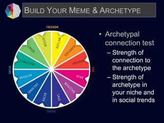 BUILD YOUR MEME & ARCHETYPE
• Archetypal
connection test
– Strength of
connection to
the archetype
– Strength of
archetype in
your niche and
in social trends
 