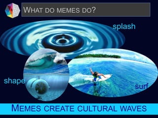 WHAT DO MEMES DO?
splash
surf
shape
MEMES CREATE CULTURAL WAVES
 