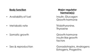 Body function Major regulator
hormone(s)
 