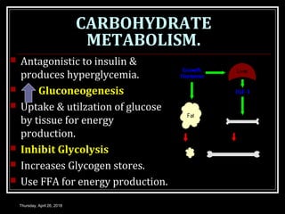CARBOHYDRATE
METABOLISM.
 Antagonistic to insulin &
produces hyperglycemia.
 Gluconeogenesis
 Uptake & utilzation of glucose
by tissue for energy
production.
 Inhibit Glycolysis
 Increases Glycogen stores.
 Use FFA for energy production.
Thursday, April 26, 2018
 