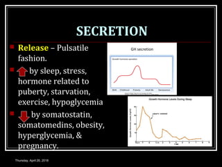 SECRETION
 Release – Pulsatile
fashion.
 by sleep, stress,
hormone related to
puberty, starvation,
exercise, hypoglycemia
 by somatostatin,
somatomedins, obesity,
hyperglycemia, &
pregnancy.
Thursday, April 26, 2018
 