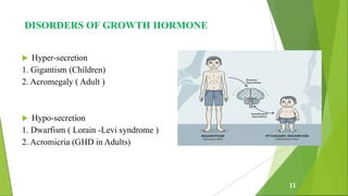 Growth Hormone and its role ppt of , M Pharma 2nd semester | PDF