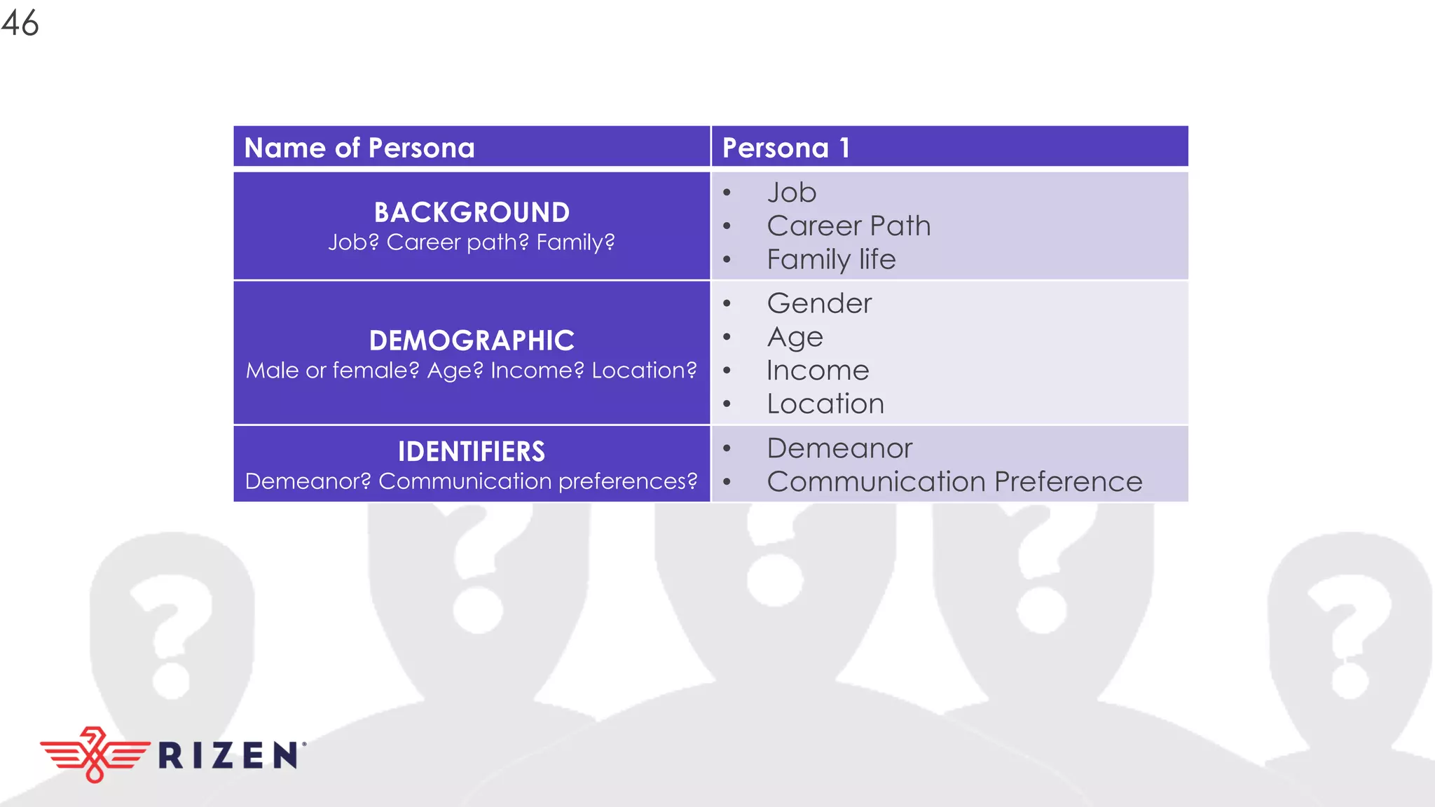 Name of Persona Persona 1
BACKGROUND
Job? Career path? Family?
• Job
• Career Path
• Family life
DEMOGRAPHIC
Male or female? Age? Income? Location?
• Gender
• Age
• Income
• Location
IDENTIFIERS
Demeanor? Communication preferences?
• Demeanor
• Communication Preference
46
 