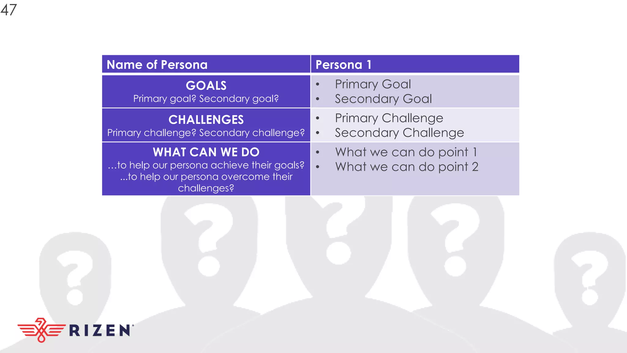 Name of Persona Persona 1
GOALS
Primary goal? Secondary goal?
• Primary Goal
• Secondary Goal
CHALLENGES
Primary challenge? Secondary challenge?
• Primary Challenge
• Secondary Challenge
WHAT CAN WE DO
…to help our persona achieve their goals?
...to help our persona overcome their
challenges?
• What we can do point 1
• What we can do point 2
47
 