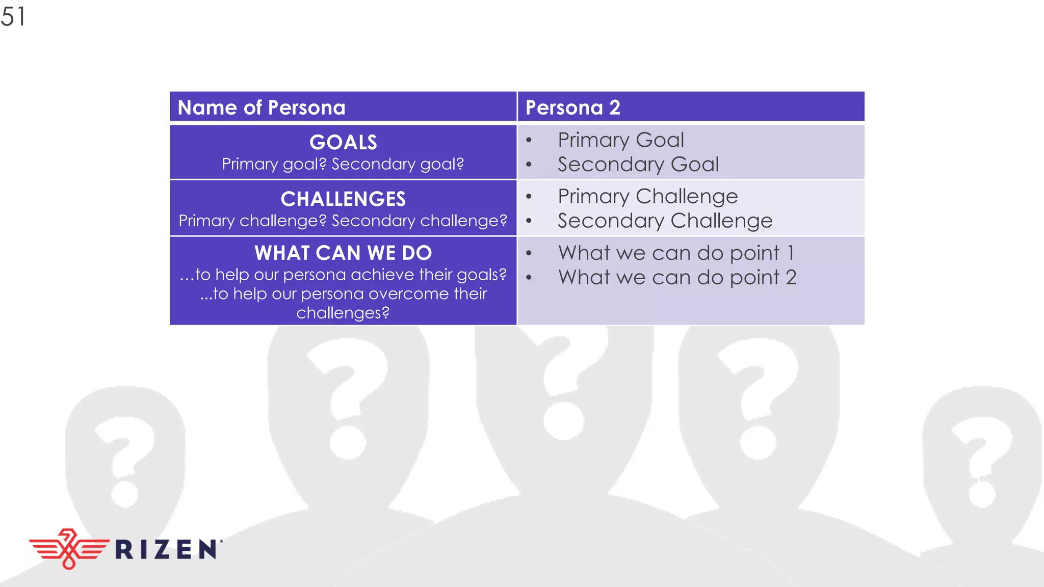 Name of Persona Persona 2
GOALS
Primary goal? Secondary goal?
• Primary Goal
• Secondary Goal
CHALLENGES
Primary challenge? Secondary challenge?
• Primary Challenge
• Secondary Challenge
WHAT CAN WE DO
…to help our persona achieve their goals?
...to help our persona overcome their
challenges?
• What we can do point 1
• What we can do point 2
51
 