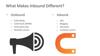 What Makes Inbound Different?
• Outbound
– Cold Calling
– Cold Emails (SPAM)
– Interruptive Ads
– Marketer-centric
• Inbound
– SEO
– Blogging
– Attraction
– Customer-centric
 