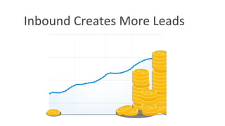 Inbound Creates More Leads
 